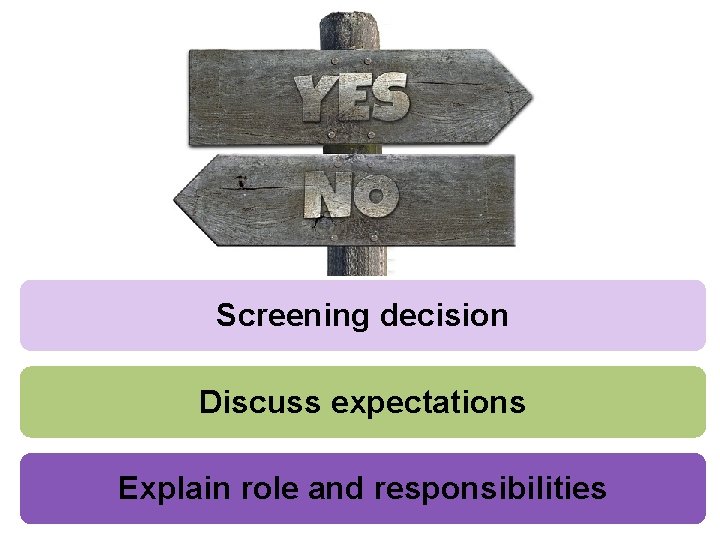 Screening decision Discuss expectations Explain role and responsibilities 