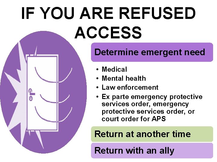 IF YOU ARE REFUSED ACCESS Determine emergent need • • Medical Mental health Law