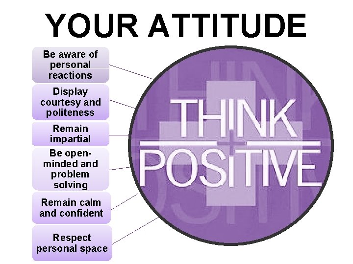 YOUR ATTITUDE Be aware of personal reactions Display courtesy and politeness Remain impartial Be