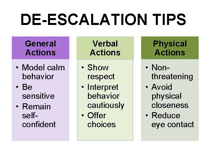 DE-ESCALATION TIPS General Actions Verbal Actions Physical Actions • Model calm behavior • Be
