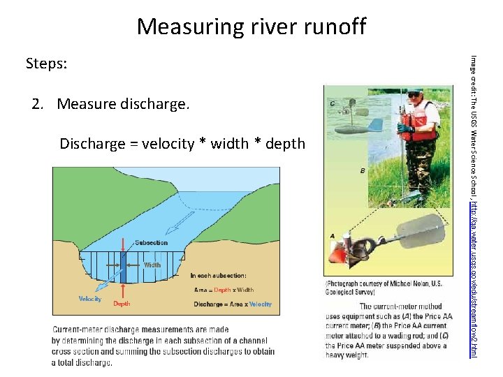 Measuring river runoff 2. Measure discharge. Discharge = velocity * width * depth Image Measuring river runoff 2. Measure discharge. Discharge = velocity * width * depth Image