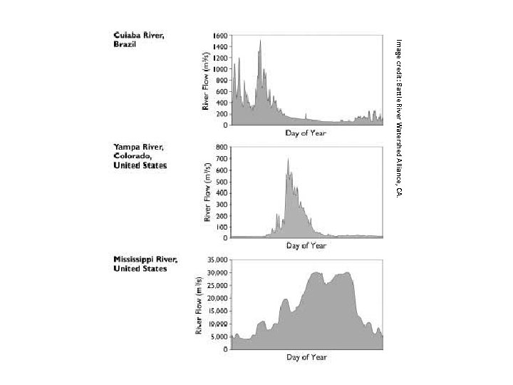 Image credit: Battle River Watershed Alliance, CA. Image credit: Battle River Watershed Alliance, CA.