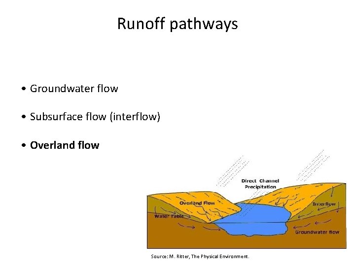 Runoff pathways • Groundwater flow • Subsurface flow (interflow) • Overland flow Source: M. Runoff pathways • Groundwater flow • Subsurface flow (interflow) • Overland flow Source: M.