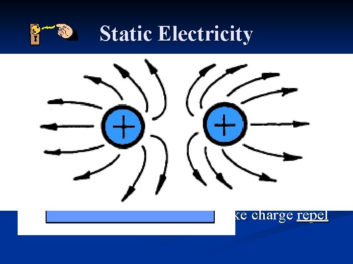Static Electricity n Static electricity- buildup of excess negative charge on an object Excess