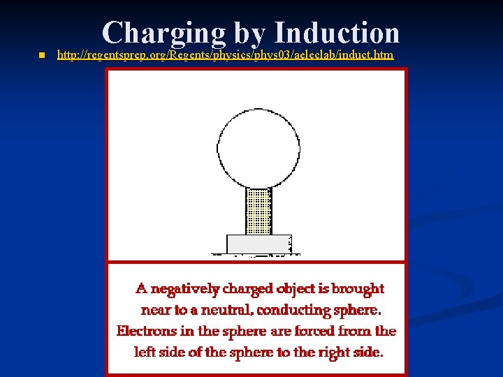 n Charging by Induction http: //regentsprep. org/Regents/physics/phys 03/aeleclab/induct. htm 