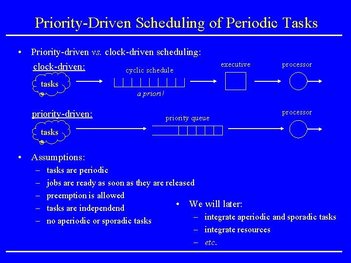 Priority-Driven Scheduling of Periodic Tasks • Priority-driven vs. clock-driven scheduling: clock-driven: cyclic schedule executive Priority-Driven Scheduling of Periodic Tasks • Priority-driven vs. clock-driven scheduling: clock-driven: cyclic schedule executive