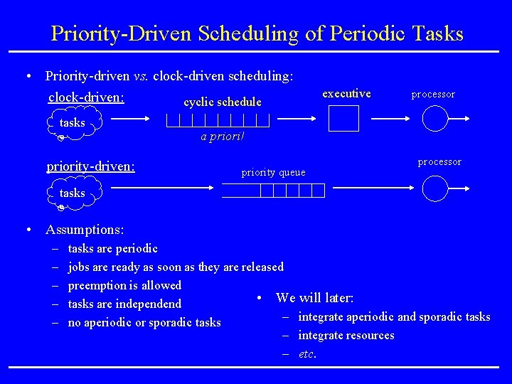 Priority-Driven Scheduling of Periodic Tasks • Priority-driven vs. clock-driven scheduling: clock-driven: cyclic schedule tasks Priority-Driven Scheduling of Periodic Tasks • Priority-driven vs. clock-driven scheduling: clock-driven: cyclic schedule tasks