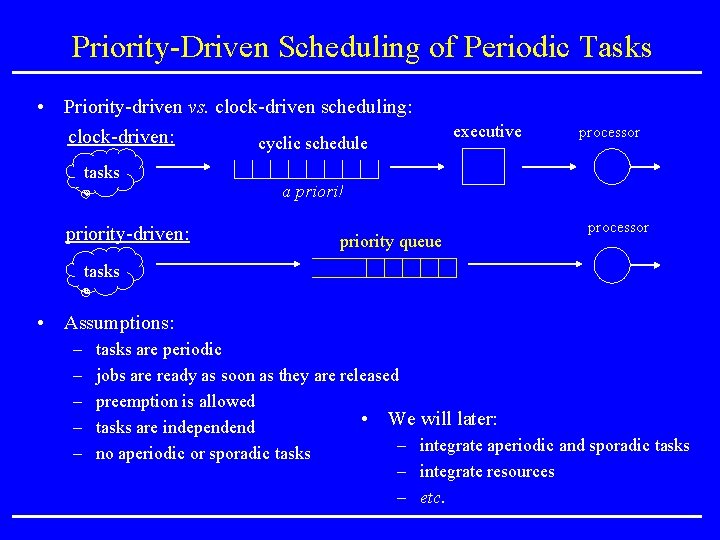 Priority-Driven Scheduling of Periodic Tasks • Priority-driven vs. clock-driven scheduling: clock-driven: cyclic schedule tasks Priority-Driven Scheduling of Periodic Tasks • Priority-driven vs. clock-driven scheduling: clock-driven: cyclic schedule tasks