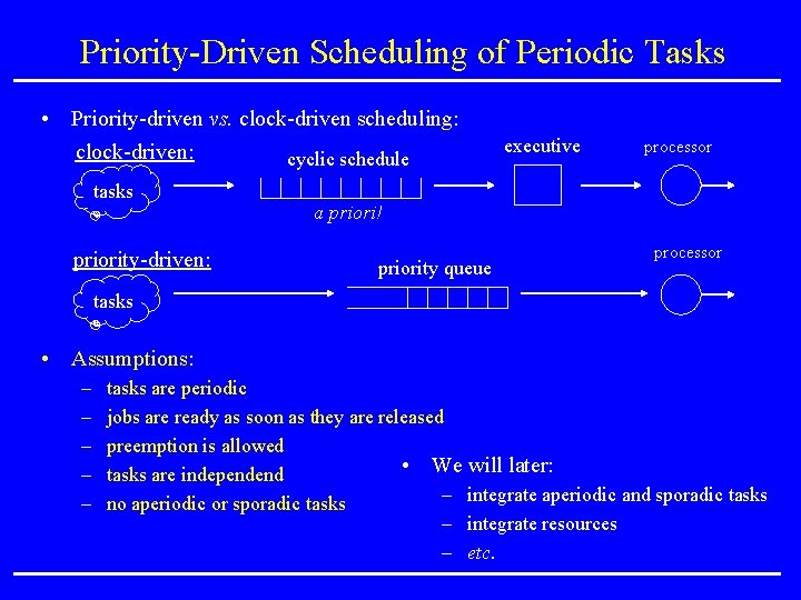 Priority-Driven Scheduling of Periodic Tasks • Priority-driven vs. clock-driven scheduling: clock-driven: cyclic schedule tasks Priority-Driven Scheduling of Periodic Tasks • Priority-driven vs. clock-driven scheduling: clock-driven: cyclic schedule tasks