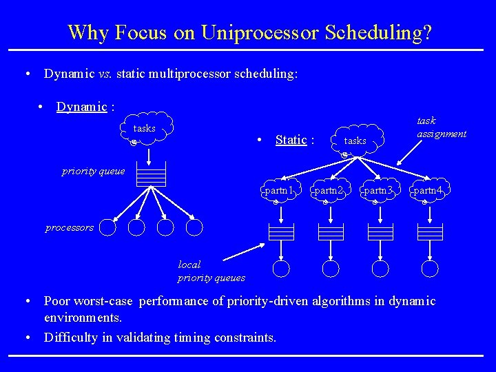 Why Focus on Uniprocessor Scheduling? • Dynamic vs. static multiprocessor scheduling: • Dynamic : Why Focus on Uniprocessor Scheduling? • Dynamic vs. static multiprocessor scheduling: • Dynamic :