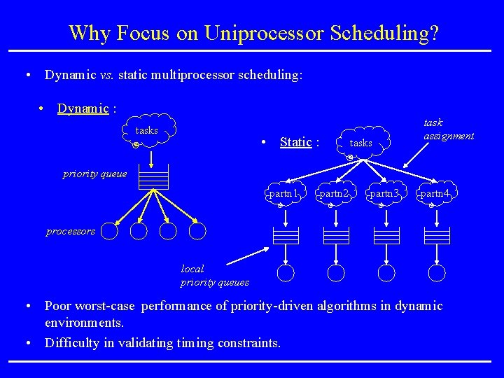 Why Focus on Uniprocessor Scheduling? • Dynamic vs. static multiprocessor scheduling: • Dynamic : Why Focus on Uniprocessor Scheduling? • Dynamic vs. static multiprocessor scheduling: • Dynamic :