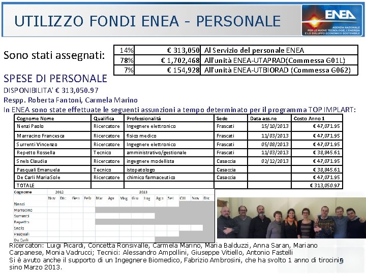 UTILIZZO FONDI ENEA - PERSONALE Sono stati assegnati: SPESE DI PERSONALE 14% 78% 7%