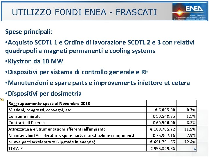 UTILIZZO FONDI ENEA - FRASCATI Spese principali: • Acquisto SCDTL 1 e Ordine di