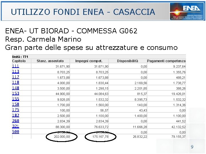 UTILIZZO FONDI ENEA - CASACCIA ENEA- UT BIORAD - COMMESSA G 062 Resp. Carmela