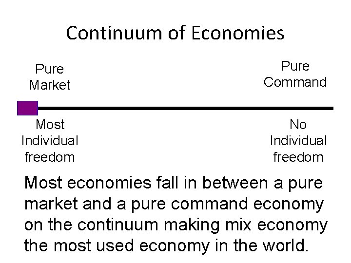 Continuum of Economies Pure Market Pure Command Most Individual freedom No Individual freedom Most