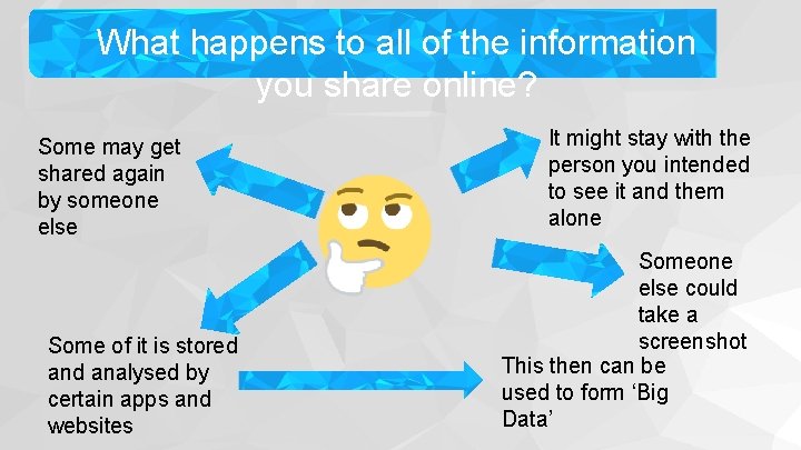 What happens to all of the information you share online? Some may get shared