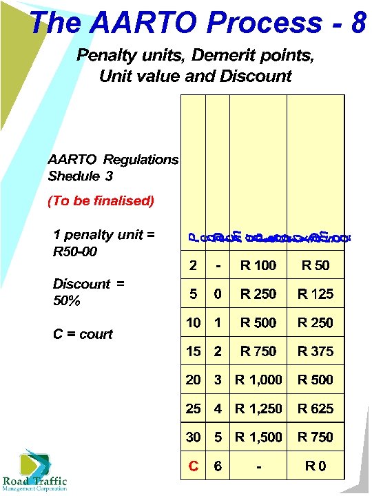 The AARTO Process - 8 