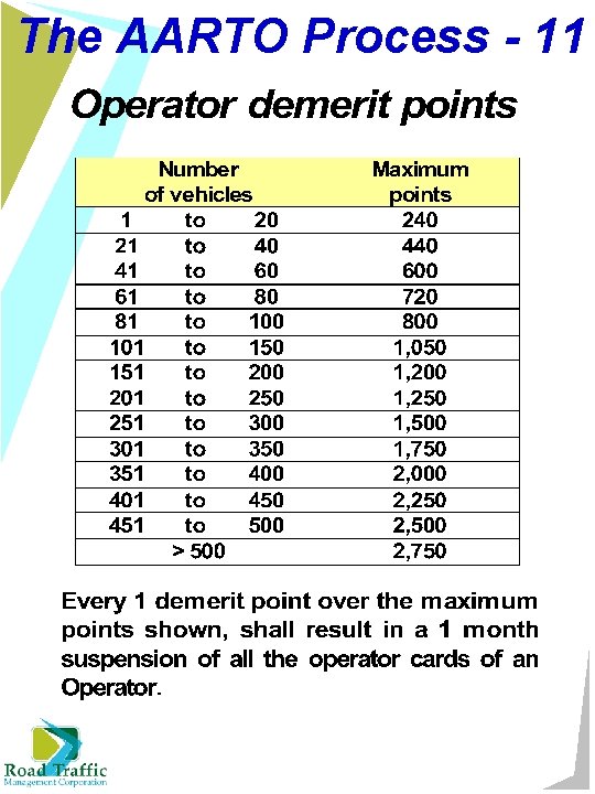 The AARTO Process - 11 
