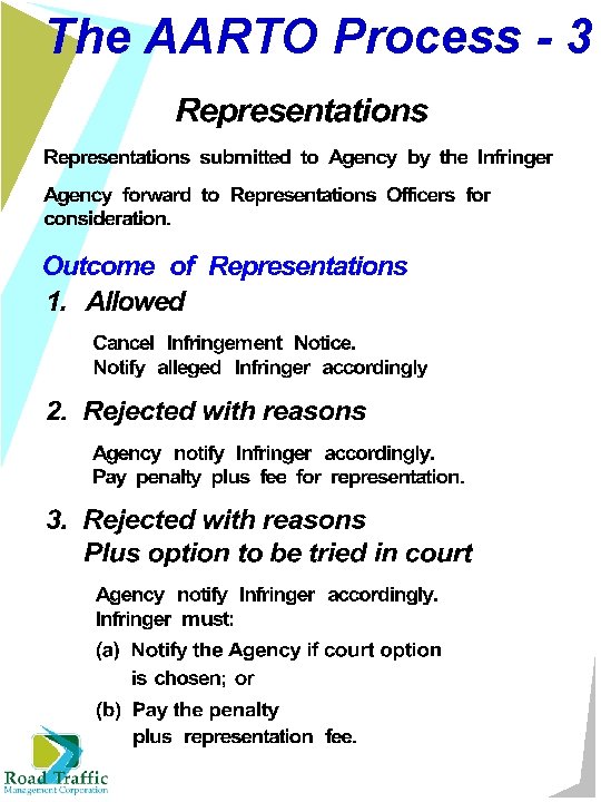 The AARTO Process - 3 