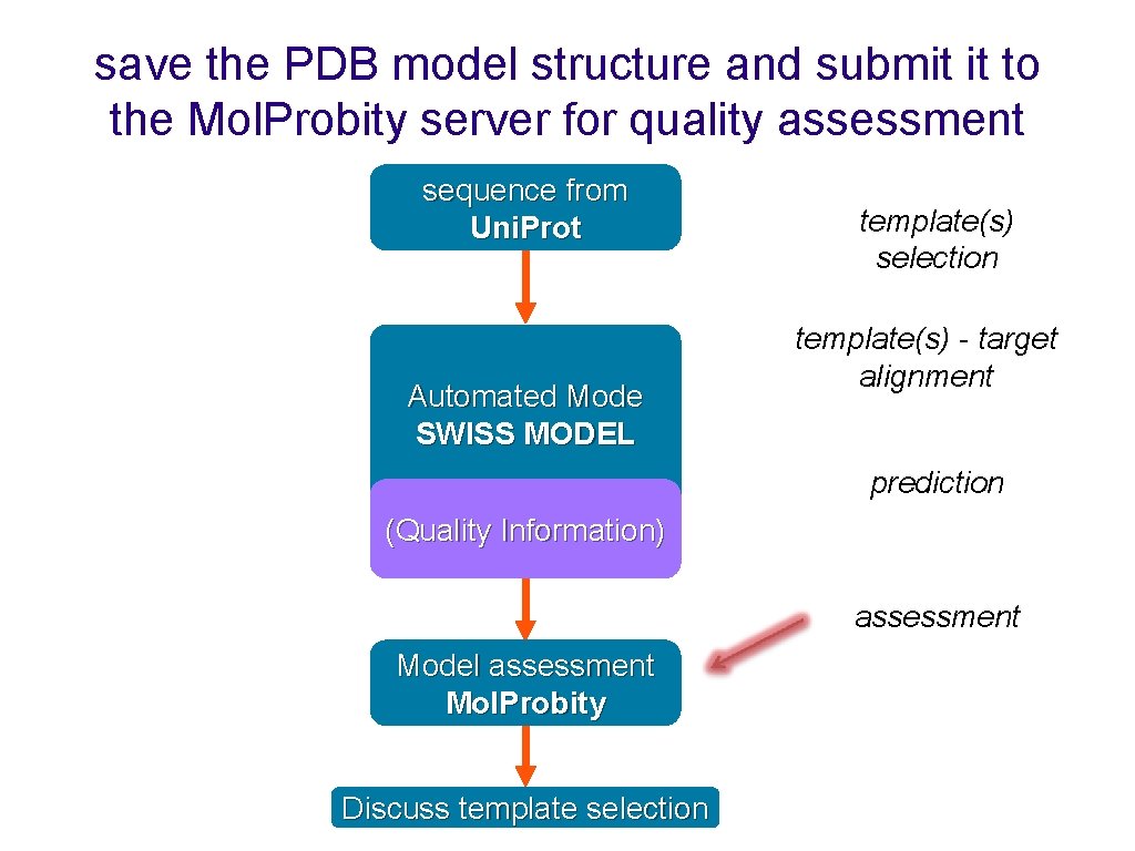 save the PDB model structure and submit it to the Mol. Probity server for