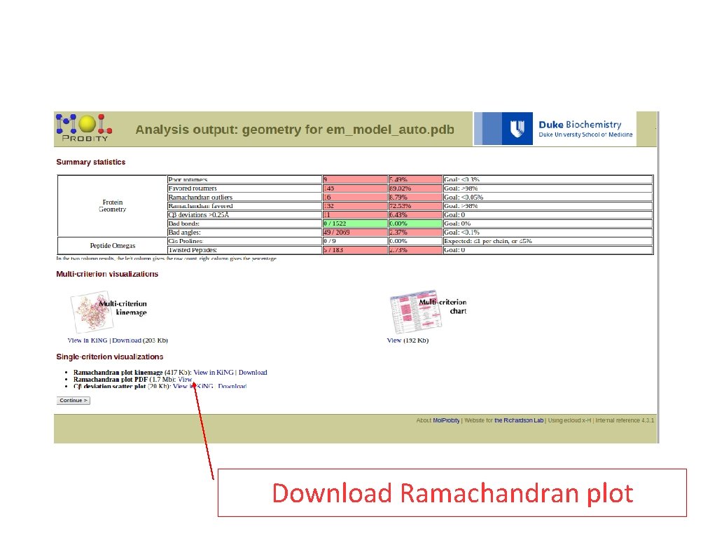 Download Ramachandran plot 