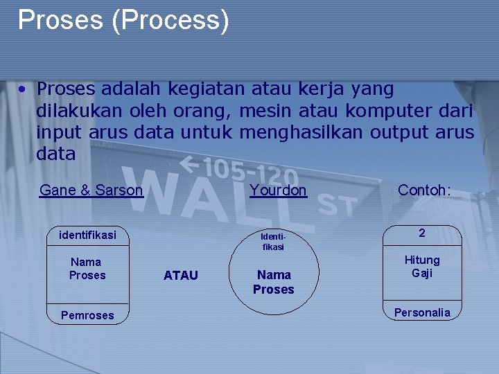 Proses (Process) • Proses adalah kegiatan atau kerja yang dilakukan oleh orang, mesin atau