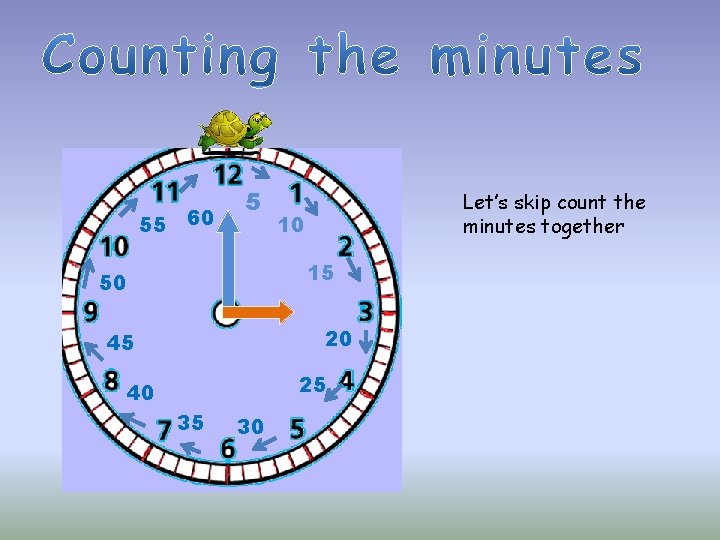 55 60 5 Let’s skip count the minutes together 10 15 50 20 45