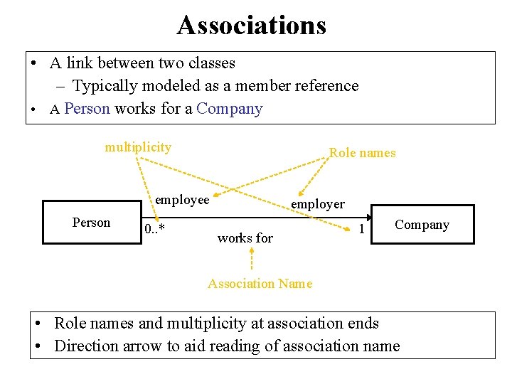 Associations • A link between two classes – Typically modeled as a member reference