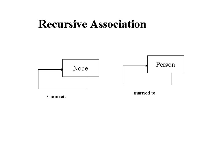 Recursive Association Person Node Connects married to 