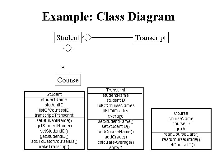 Example: Class Diagram Student Transcript * Course Student student. Name student. ID list. Of.