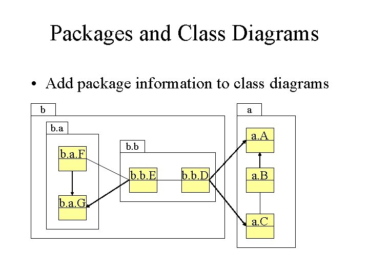 Packages and Class Diagrams • Add package information to class diagrams b a b.