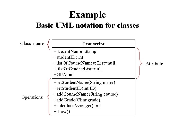 Example Basic UML notation for classes Class name Transcript +student. Name: String +student. ID: