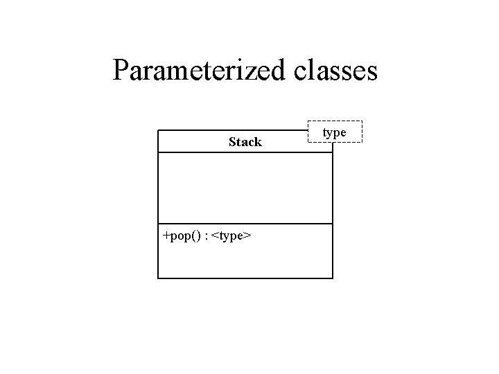 Parameterized classes Stack +pop() : <type> type 