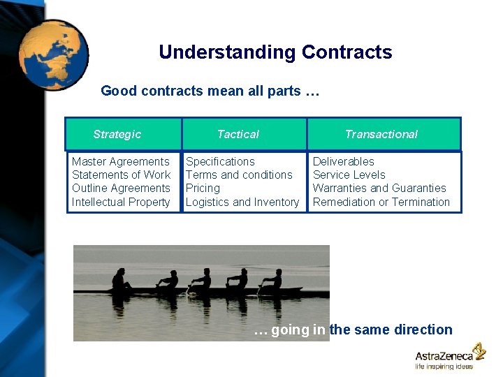 Understanding Contracts Good contracts mean all parts … Strategic Master Agreements Statements of Work