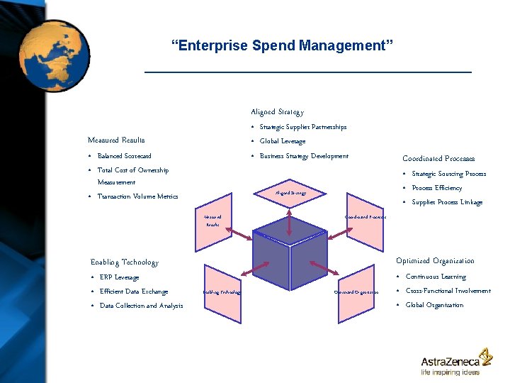 “Enterprise Spend Management” Aligned Strategy • Strategic Supplier Partnerships • Global Leverage • Business