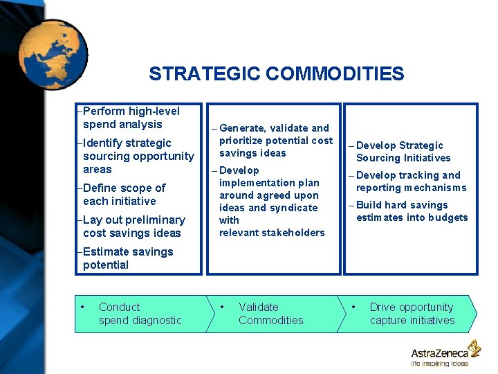 STRATEGIC COMMODITIES – Perform high-level spend analysis – Identify strategic sourcing opportunity areas –