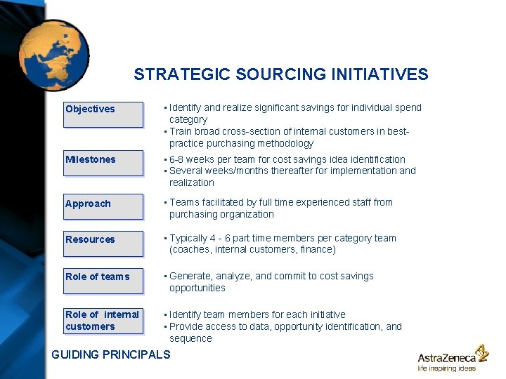 STRATEGIC SOURCING INITIATIVES Objectives • Identify and realize significant savings for individual spend category