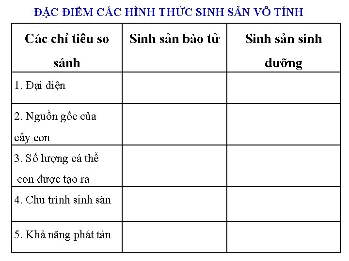 ĐẶC ĐIỂM CÁC HÌNH THỨC SINH SẢN VÔ TÍNH Các chỉ tiêu so sánh