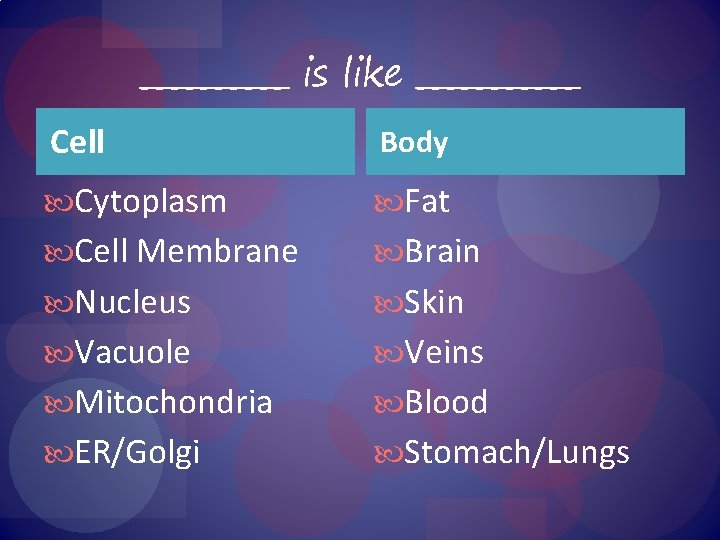 _____ is like ______ Cell Body Cytoplasm Fat Cell Membrane Brain Nucleus Skin Vacuole