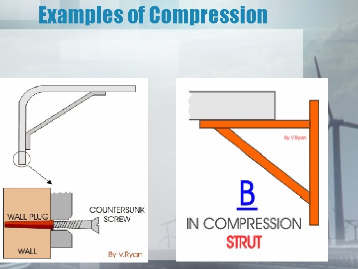 Examples of Compression 