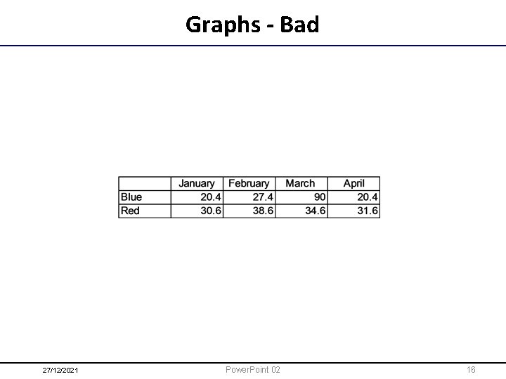 Graphs - Bad 27/12/2021 Power. Point 02 16 