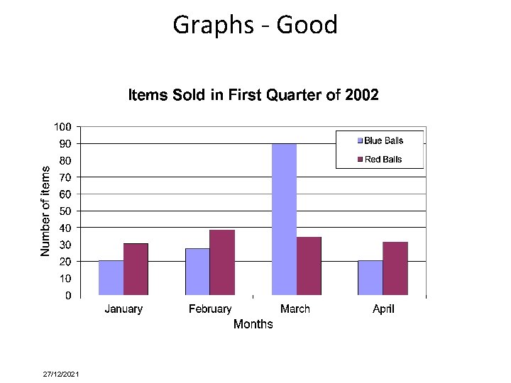 Graphs - Good 27/12/2021 