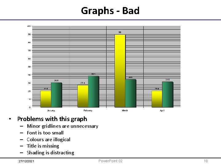 Graphs - Bad • Problems with this graph – – – Minor gridlines are