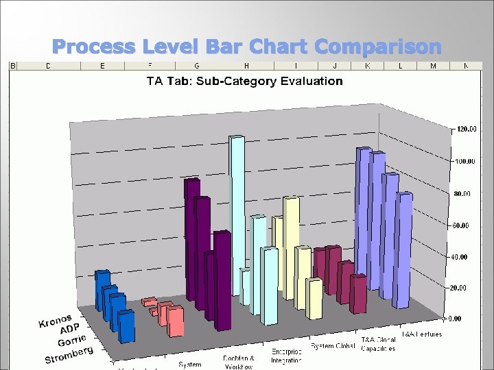 Process Level Bar Chart Comparison This (Need MLWG Process Comparison Sample): 