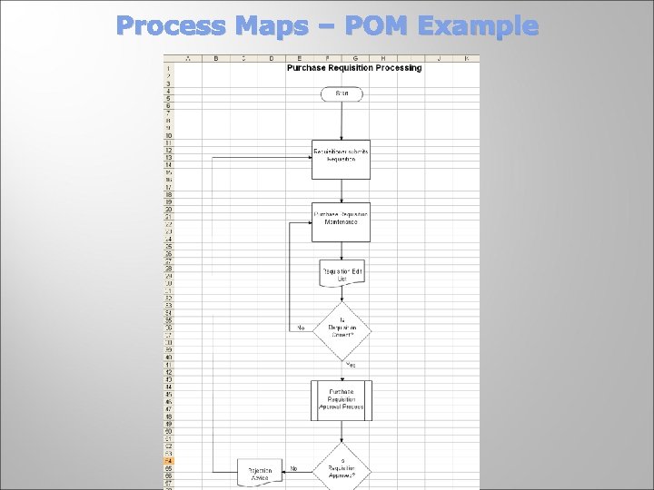 Process Maps – POM Example 