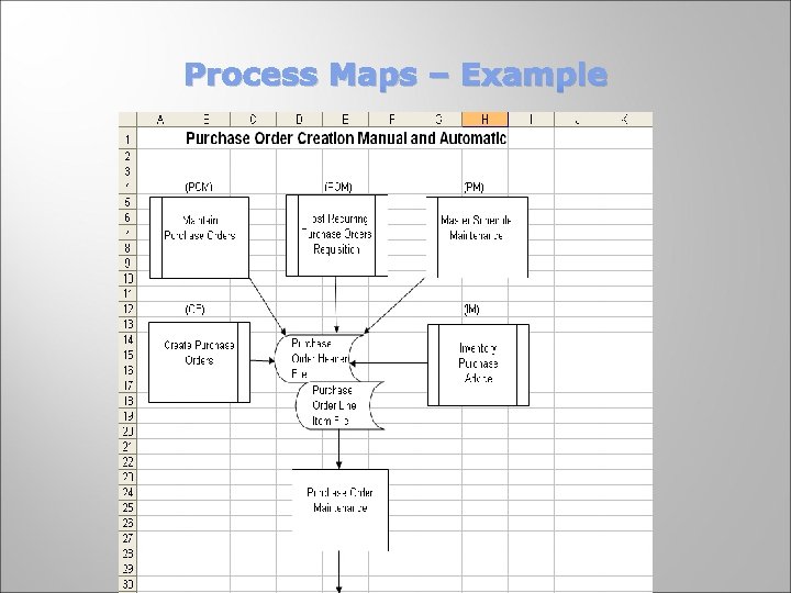 Process Maps – Example 