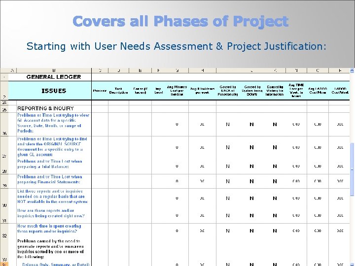 Covers all Phases of Project Starting with User Needs Assessment & Project Justification: 