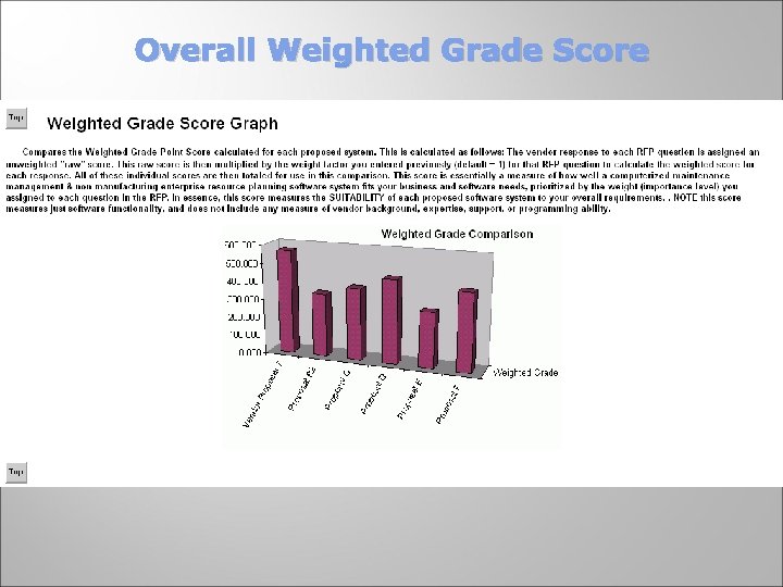 Overall Weighted Grade Score 