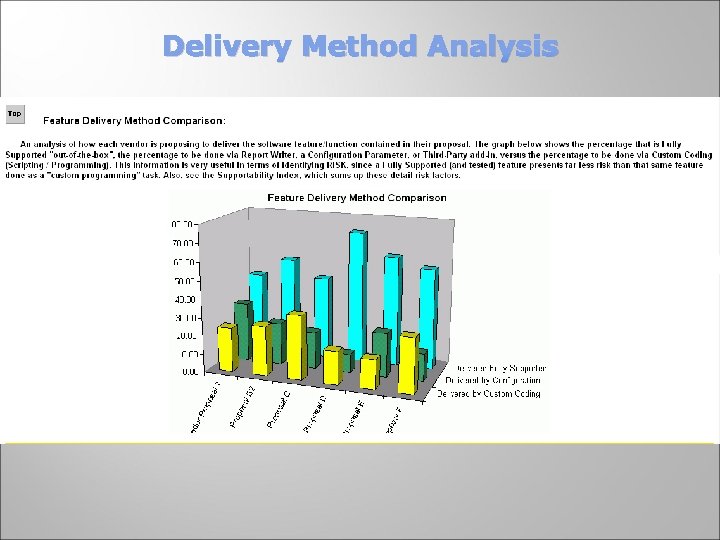 Delivery Method Analysis 