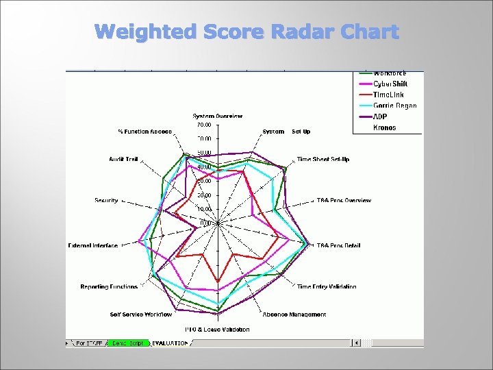 Weighted Score Radar Chart 